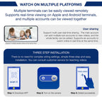 24/7 Security Sentinel: Defying Darkness and Weather, Professional Protection for Your Home.